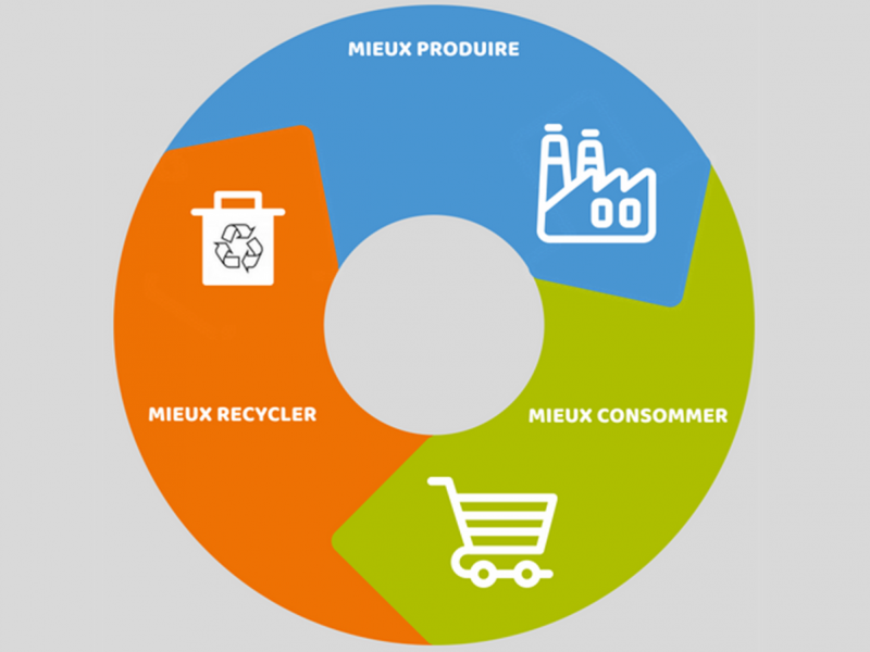 vignette economie circulaire